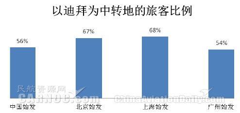 中国的迪拜航线--陷阱？机遇？