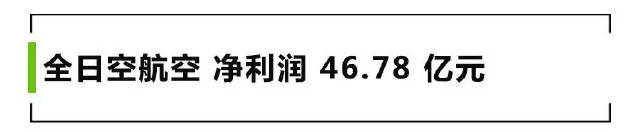 全日空净利润猛增 99.2% 至 781 亿日元（约合人民币 46.78 亿元）