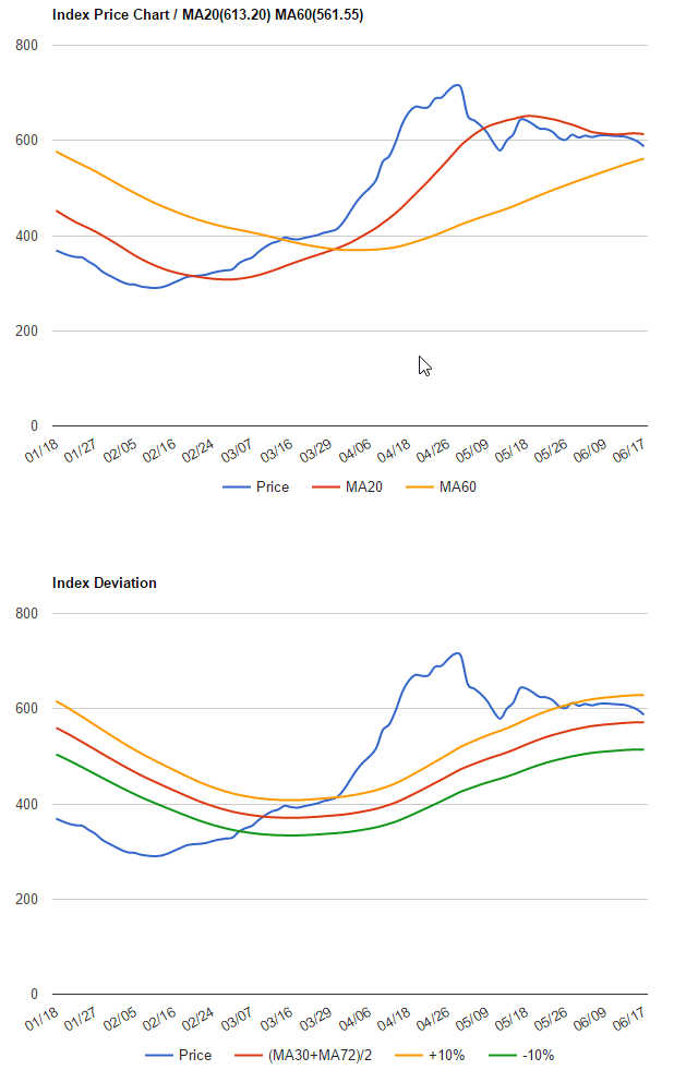 波罗的海干散货指数2016年6月13日到6月17日数据