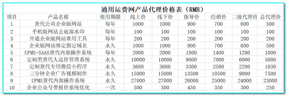 通用运费网-下表是本年度部分产品的定价标准