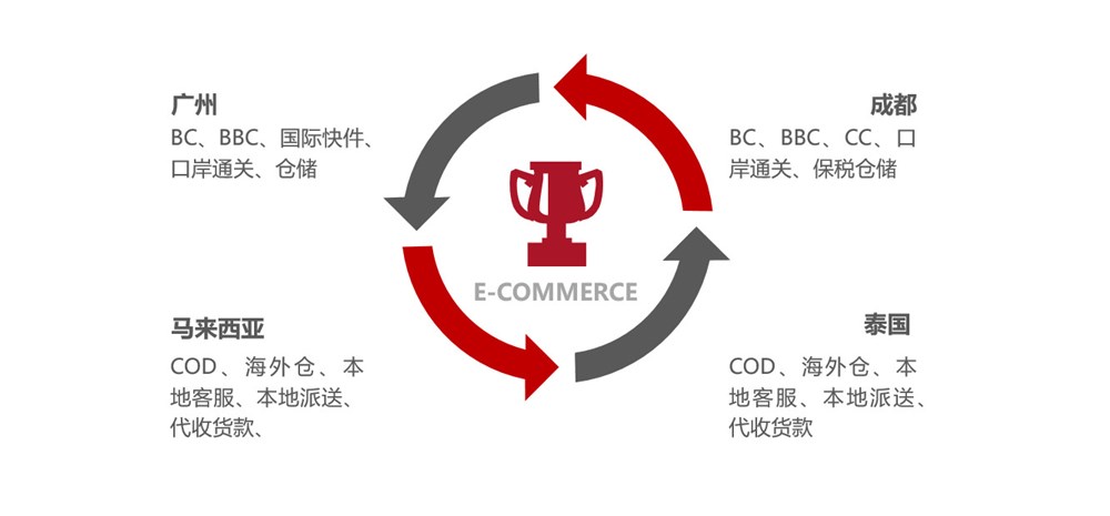 米仓供应链跨境电商