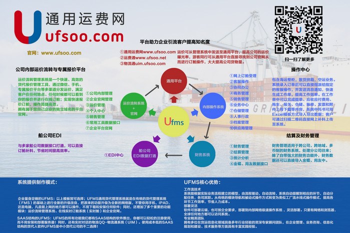 通用运费网UFMS系统功能流转图