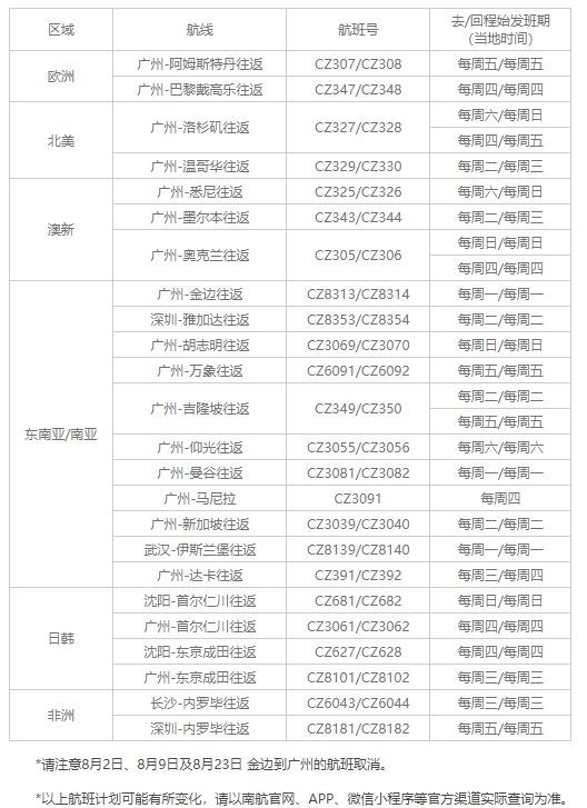 南航公布8月国际航班计划