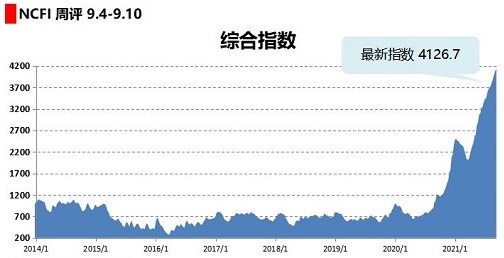 宁波出口集装箱运价指数-9月10日