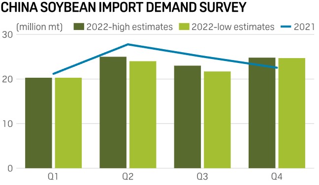 中国大豆进口需求调查