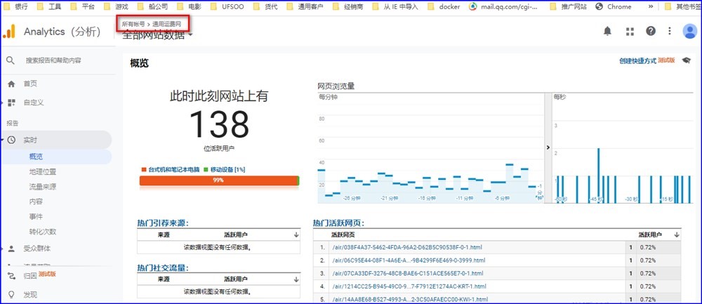 通用运费网每天有来自全球的海量货主注册访问（平台日均3-5万流量）