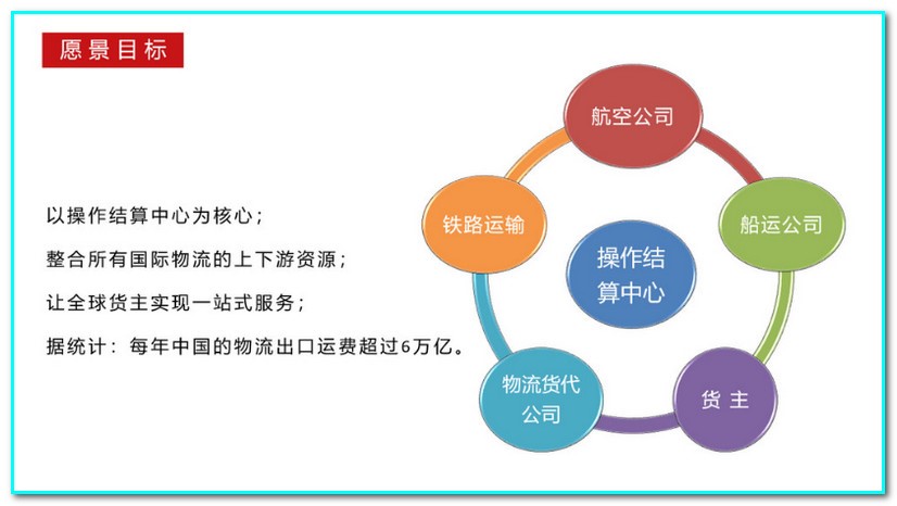 上来成为我们通用运费网“操作结算中心”的操作代理商，成为航线负责。