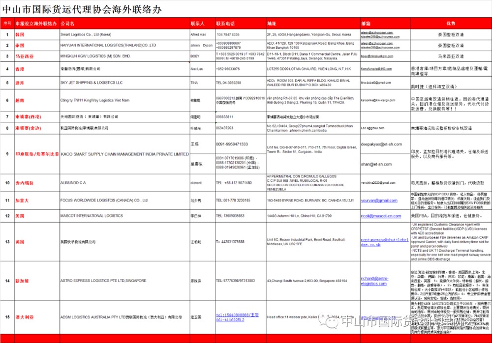 15家协会海外联络办：